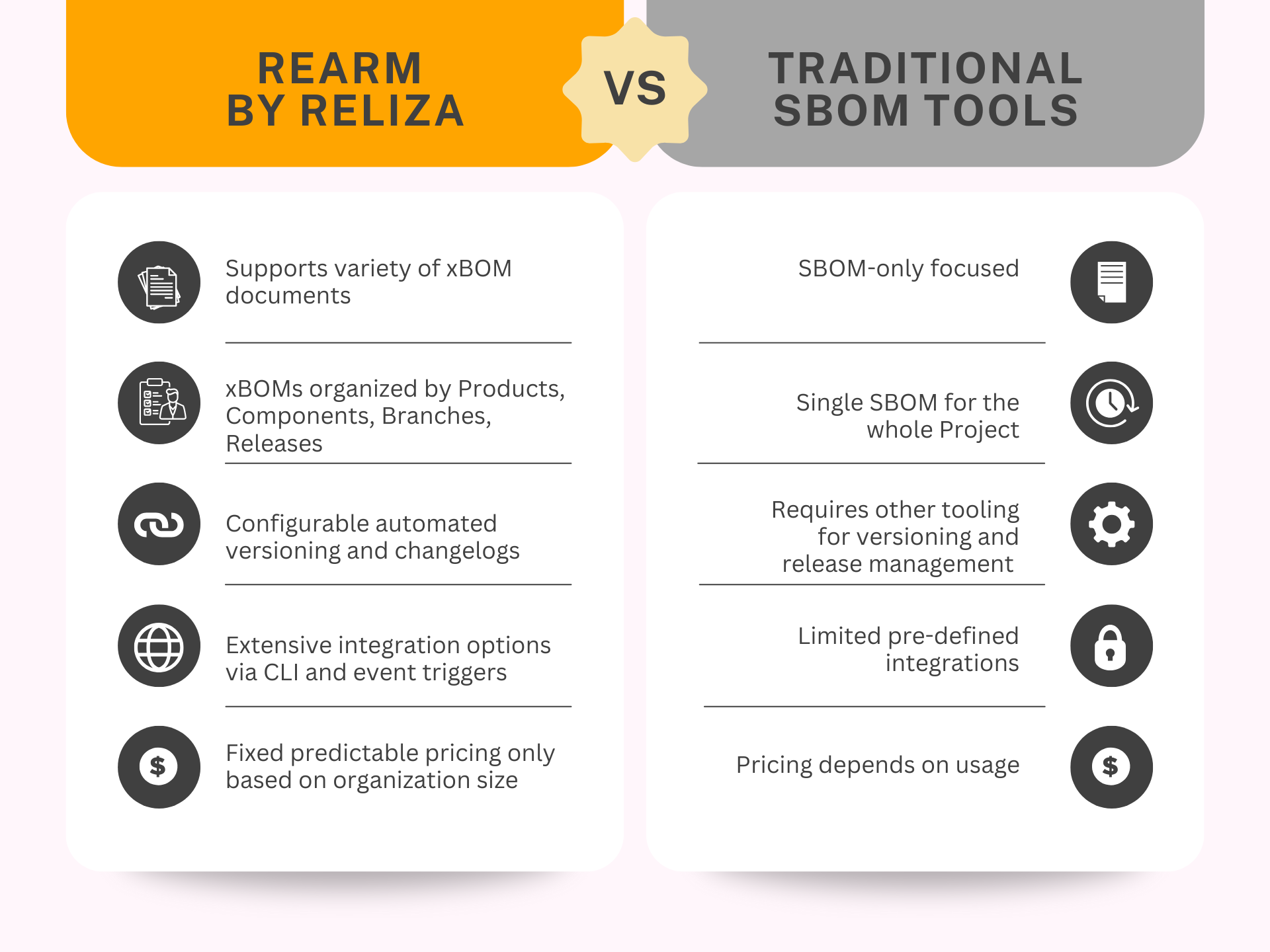 Comparison Chart Between ReARM and Traditional SBOM Tools