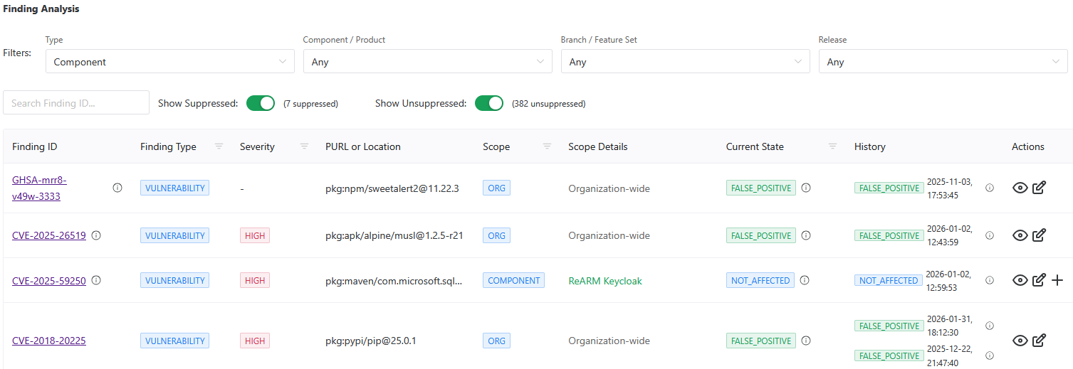 Finding Management System With Scopes